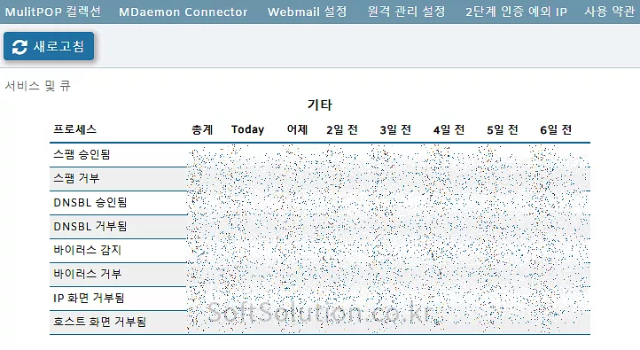 메일서버 구축업체, MDaemon 메일서버 구축, 메일서버 구축 전문업체